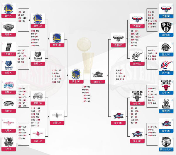 nba附加赛规则详解 2023nba附加赛打几场_游侠手游